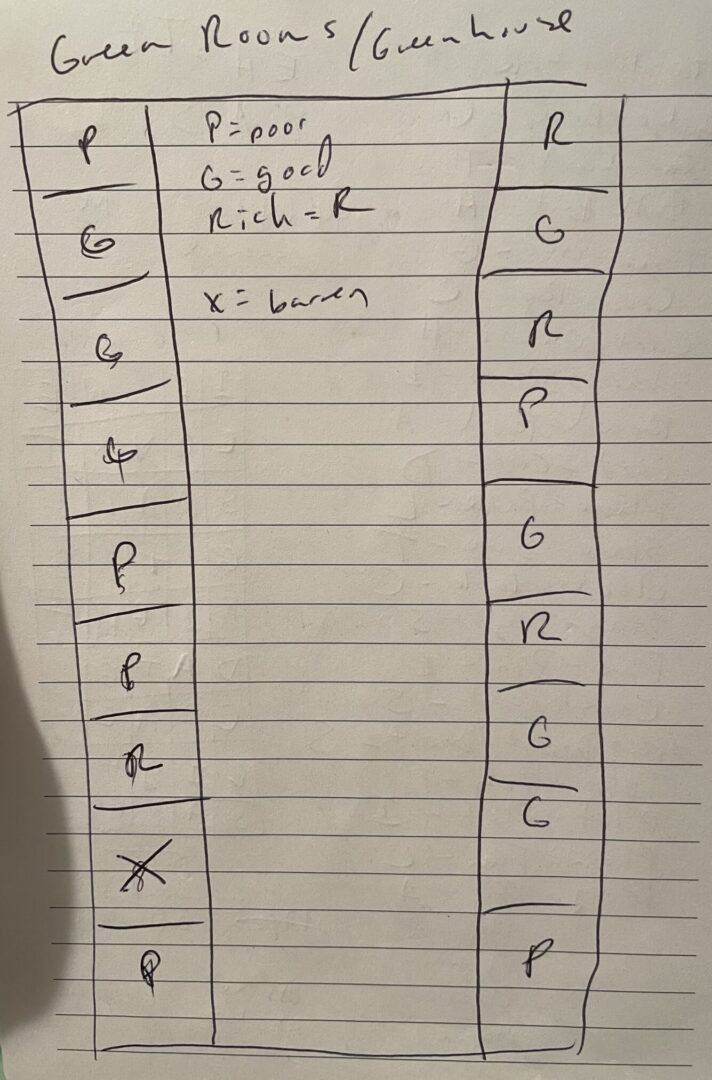 A picture of handwritten Blue Prince notes in a notebook.
